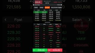 Tüpraş - Kapanışta Devlerin Savaşı! Son 3 Dakika Kademe Analizi #shorts #tuprs #bist100