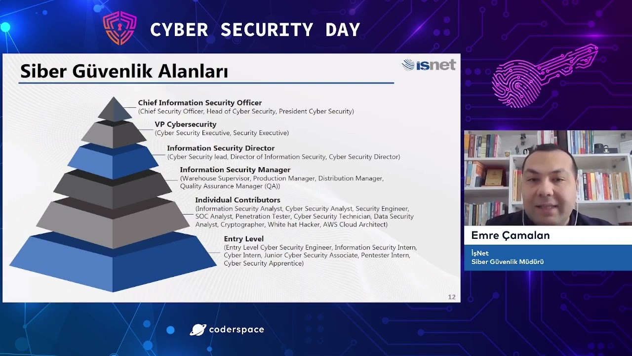 Coderspace | Cyber Security Day Etkinliği