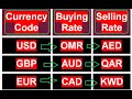 Us dollar exchange rate  forex trading  iraqi dinar rate  iraqi dinar latest newsIqd