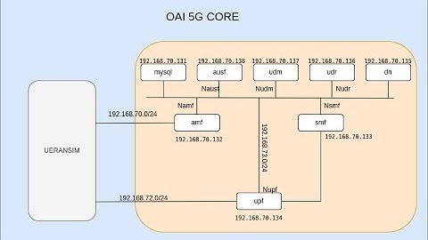 OAI 5G Core Deployment | Test with UERANSIM | Ping and Iperf Test