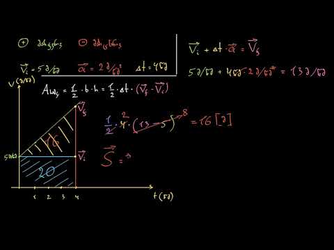 საშუალო სიჩქარე მუდმივი აჩქარებისთვის