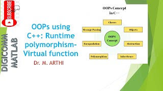 OOPs using C++: Runtime Polymorphism-Virtual function by Dr. M. Arthi