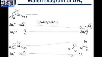 6.11. Walsh Diagrams for AH3 Molecules
