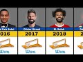 All Puskas Award Winner List [ 2009-2024]