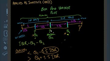 Box and Whisker Plot Explained Part 1 - Data Visualization Techniques - Applied AI Institute (AAII)