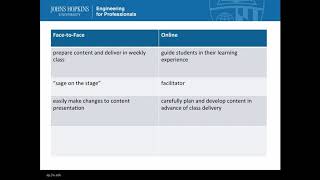 Comparing Face to Face and Online Teaching