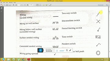 EE303 Electrical Wiring Material and Accessories Part IBy Anand Sharma, SGVGPC  Bharatpur
