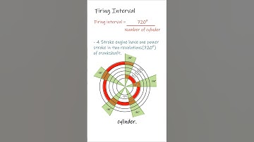 Smoothness of Running Engine | Engine Balancing | Firing Interval  #cars   #vehicledynamics #engine