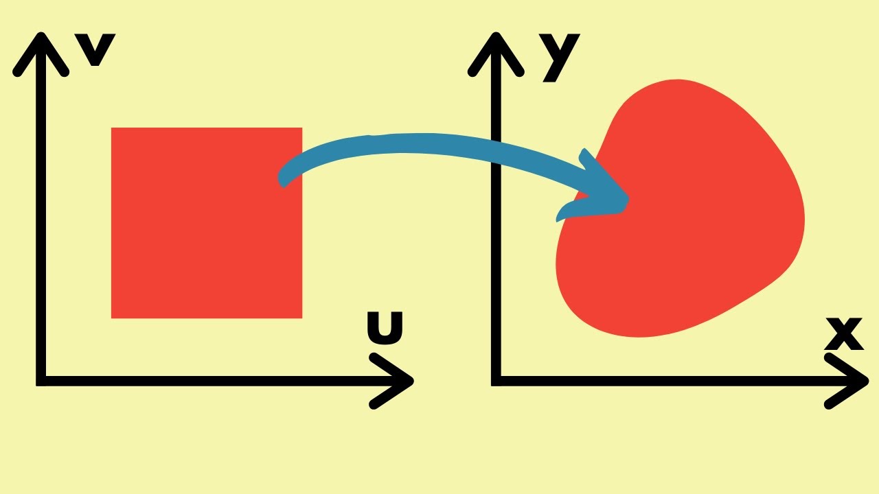 Multivariable Calculus | Transformations of the plane.