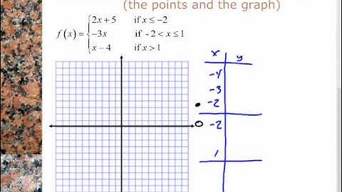 Graphing Piecewise Functions - Target 2.6
