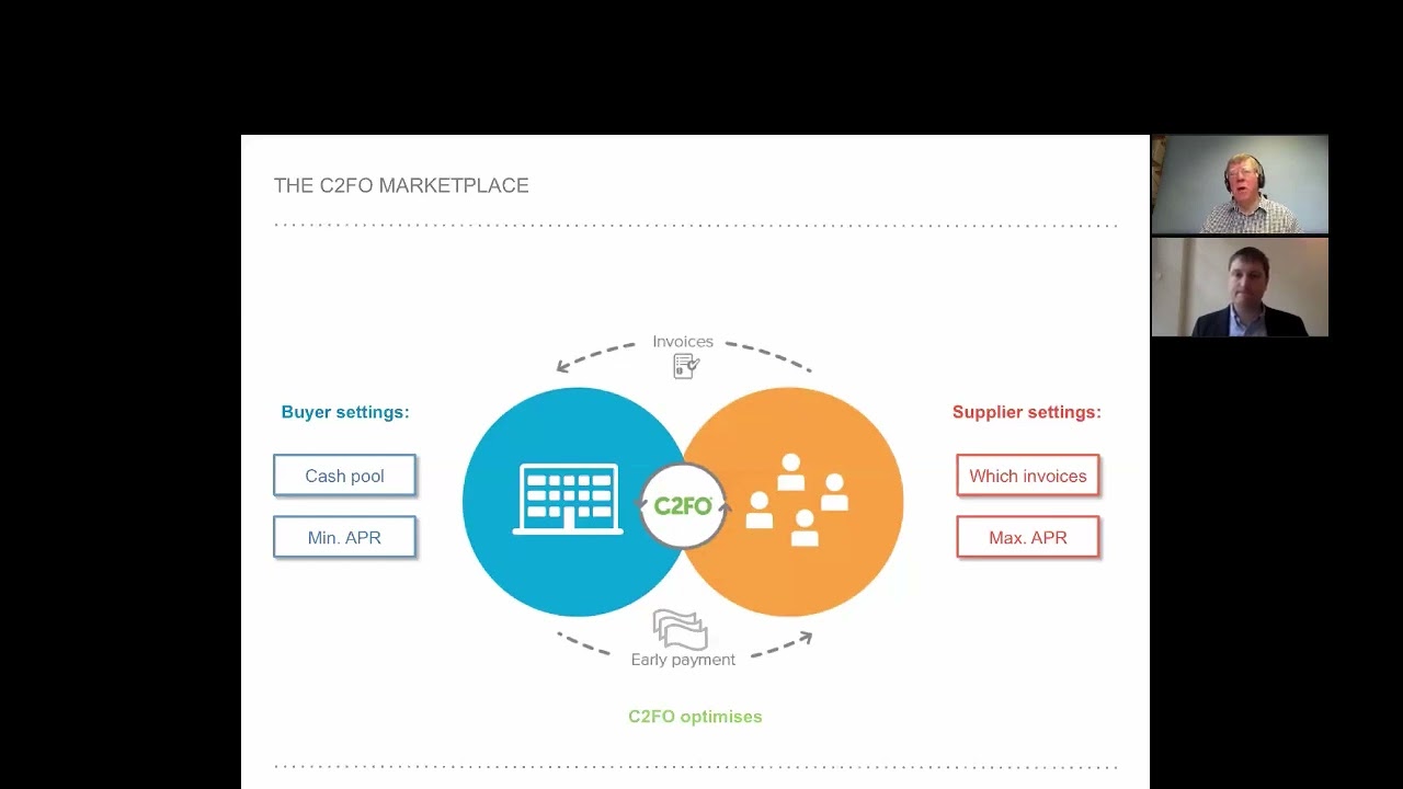 How C2FO market place maximises buyer’s revenues from early payment