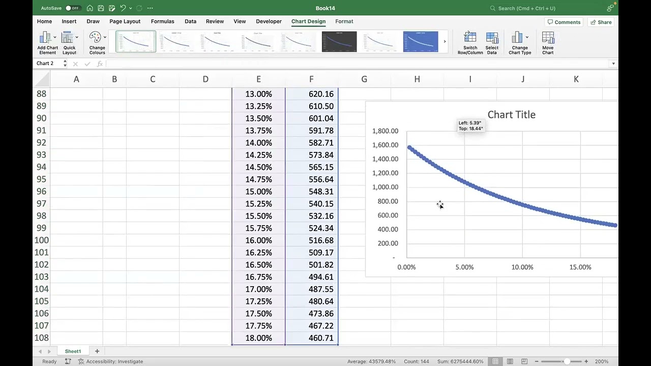 Bonds Pricing & Spin Controls