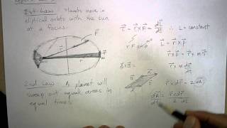 APPLecKeplers3Laws