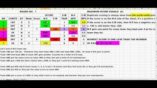 Duplicate Bridge Scoring