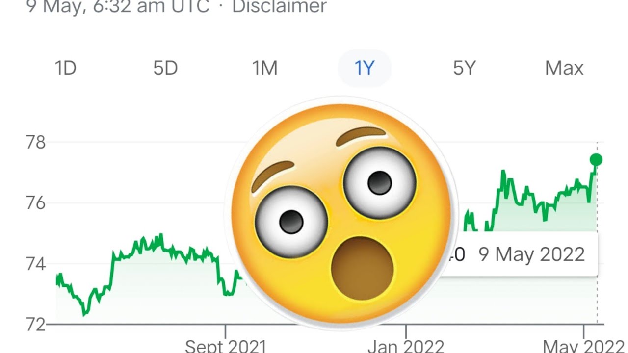 Rupee hits all-time low value against Dollar | shocking info tamil