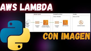 AWS Lambda docker Container Image tutorial con PYTHON version 3.11  2024