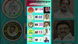 PM Election 2029 |Has India DecidedIts Next Prime Minister? |Latest OpinionPoll Report