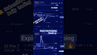⚡ Live Sensex Scalping Trade 🔥 #shorts🚀 Expiry Day Trading Result | Real Profit #scalping #trending
