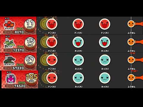 【太鼓の達人 NS1】患部で止まってすぐ溶ける ～ 狂気の優曇華院【全難易度同時再生】
