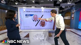How a Trump conviction changes the 2024 race in the NBC News poll: Steve Kornacki explains