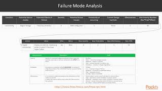 Site Reliability Engineering on AWS : Py-Global Architecture & Failure Mode Analysis | packtpub.com