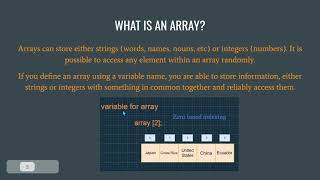 WHAT IS AN ARRAY | CODING INTERVIEW PREP ACADEMY