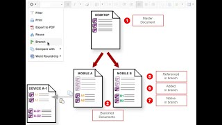 Polarion instruction - How to work with branched documents