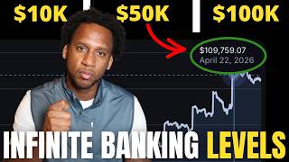 How To Use The Infinite Banking Concept WITHOUT Whole Life Insurance (3 Levels)