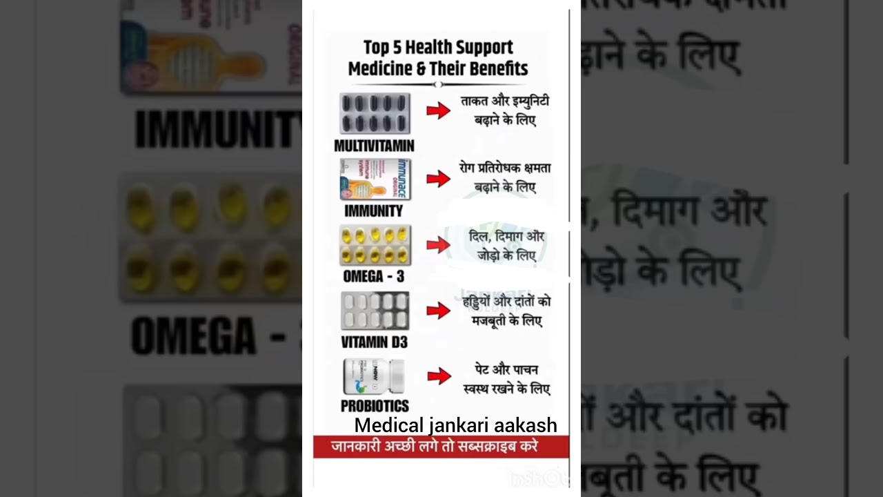 Top 5 Health Support Medicine & Their Benefits & Uses 
