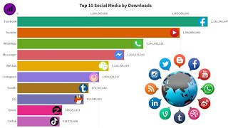 Top 10 Social Media App by Download | Facebook | YouTube | Racing World | Ranking | Racing Bar Chart screenshot 4