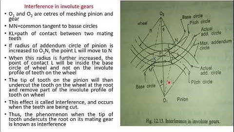 THEORY OF MACHINE AND MECHANISM || INTERFERENCE IN INVOLUTE GEARS ||