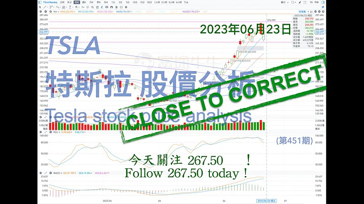 TSLA 特斯拉 股票價格走勢的分析 2023年06月23日（第451期） #Tesla #K線技術分析 - 天天要聞