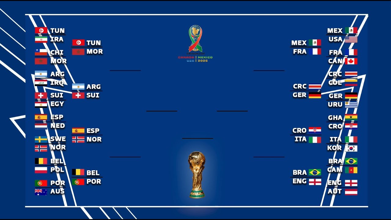 Отборочные матчи чм 2026 по футболу. World Cup 2026. FIFA World Cup 2026.