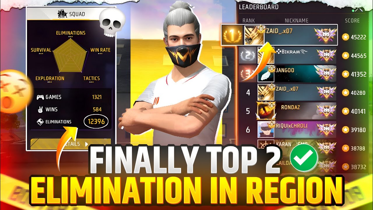 FINALLY REGION TOP 2 🔥 | 12,396 ELIMINATIONS 😱 | FREE FIRE