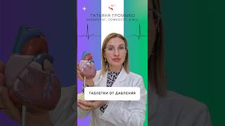 Как выбрать таблетки от давления? Действие 24 часа #докторгромыко , #давление, #таблетки