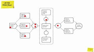 04 Executors vs Workflow