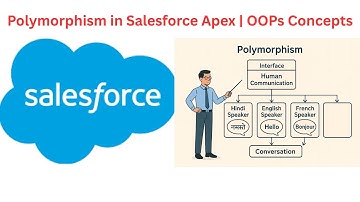 Polymorphism in Salesforce Apex | OOPs Concepts #Salesforce #Apex #OOPsInApex #Polymorphism