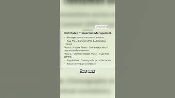 Two-Phase Commit in 60 Seconds! 🧠💥 #DistributedSystems #Shorts #microservicesinterview #transaction