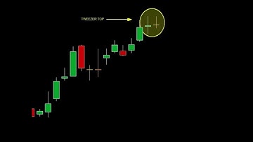 Tweezer top bearish candlestick pattern | Price action trading | #shorts #shortvideo #priceaction