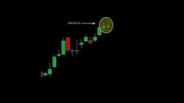 Tweezer top bearish candlestick pattern | Price action trading | #shorts #shortvideo #priceaction