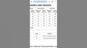 unexpected🥺 ts ssc result 2025 #tssscresult telangana 10th class result reaction video|ts ssc result