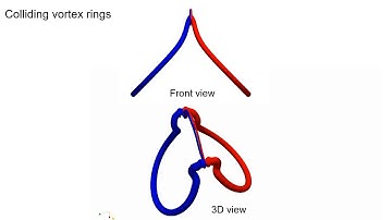 Colliding of two slender vortex rings