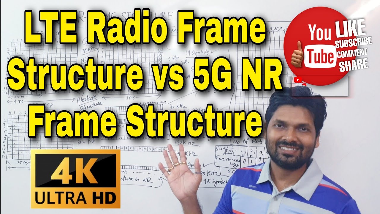 5G NR Frame,Subframe,Symbols Per Slot,SCS vs LTE Radio Frame,Subframe ...