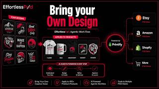 Create Custom POD Products with Effortless POD | Printify, Etsy, Shopify &amp; Amazon