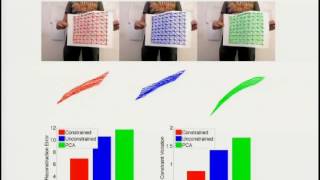 Celebrity Intersection Workshop - Learning to Constrain Deformable Surfaces Profile