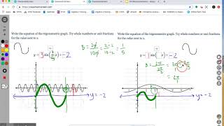 DELTA MATH: Algebra 2 Trig Graph Discovery Level 3