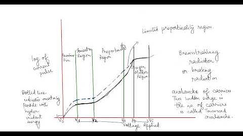 Gas filled detectors Part 2