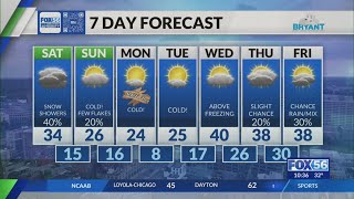 Kentucky weather forecast: 10 p.m. 1/16/26