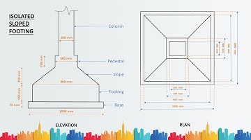 | Shallow Foundations | Types of Shallow Foundations | Typical Sizes for Drawing | Rohan Dasgupta |