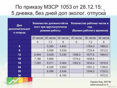 Количество должностей на круглосуточный пост в 2017 году в Казахстане